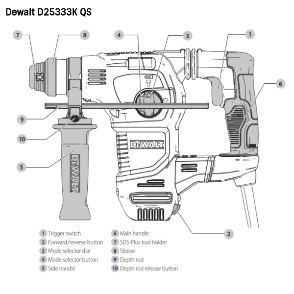 Buy Dewalt D25333K QS 3 Kgs 30 mm SDS Plus Combi Hammer Online